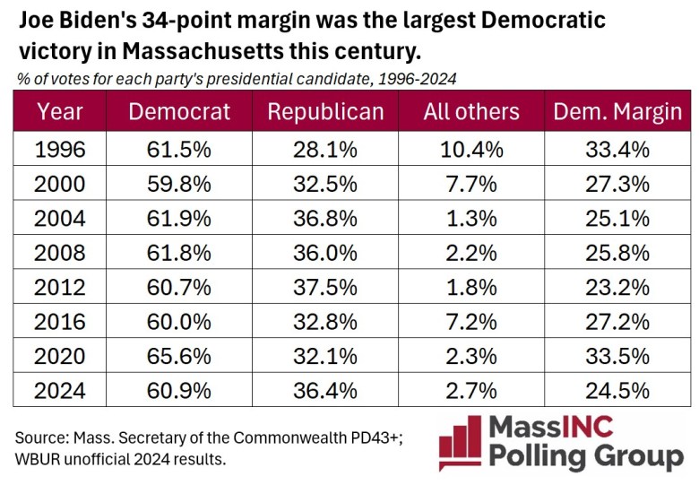 2024 election analysis 