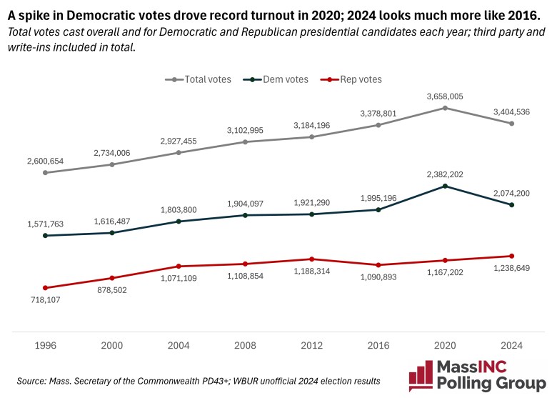 2024 election analysis