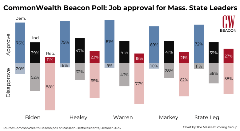 CommonWealth Beacon poll by MassINC Polling Group - October 2023